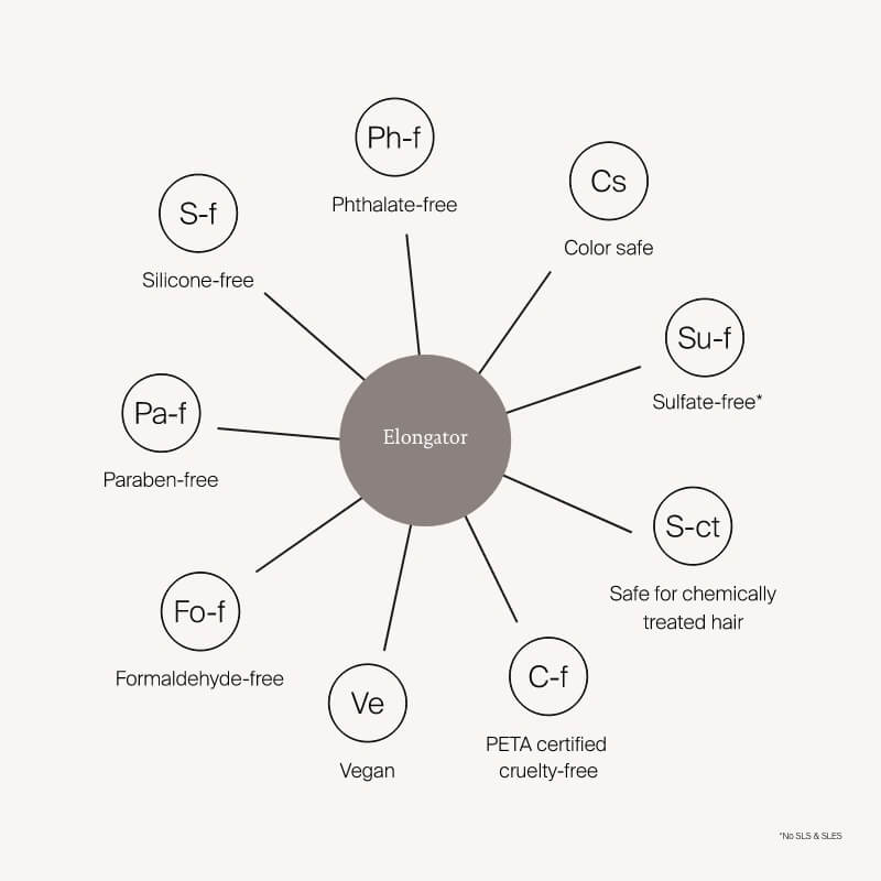 Curl Elongator - Image 6