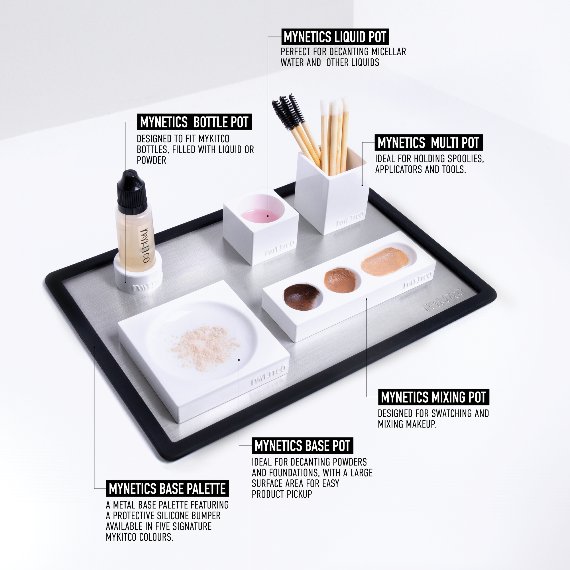 Alternative view of Myneticsâ„¢ Starter Kit