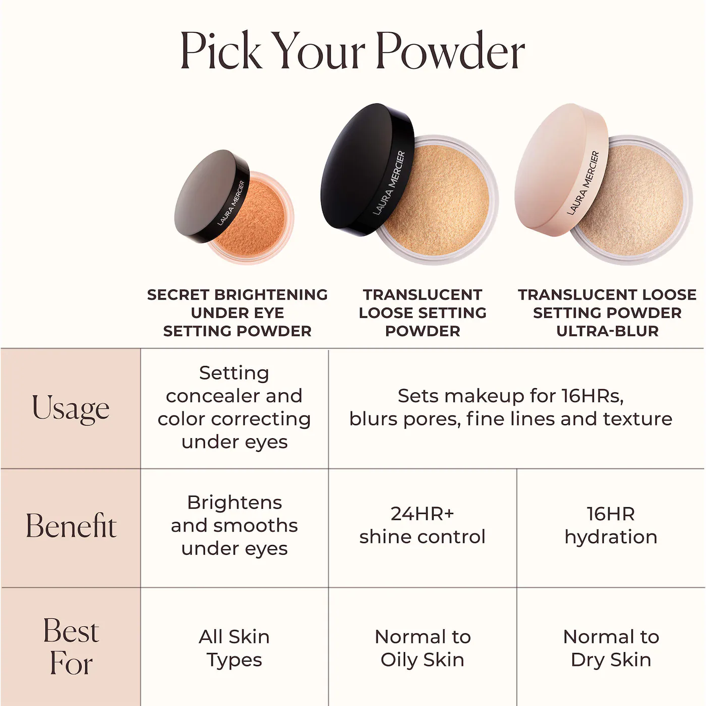 Secret Brightening Color Correcting Longwear Under Eye Setting Powder - Image 5